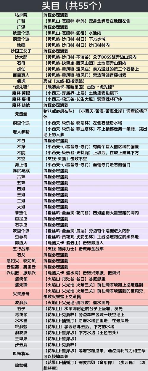 影神图55个头目