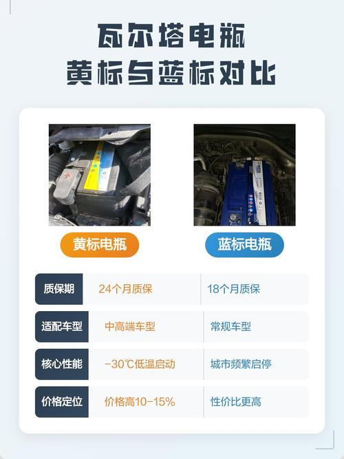 b站黄标和蓝标的区别?