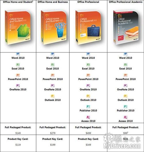 office2010正版多少钱