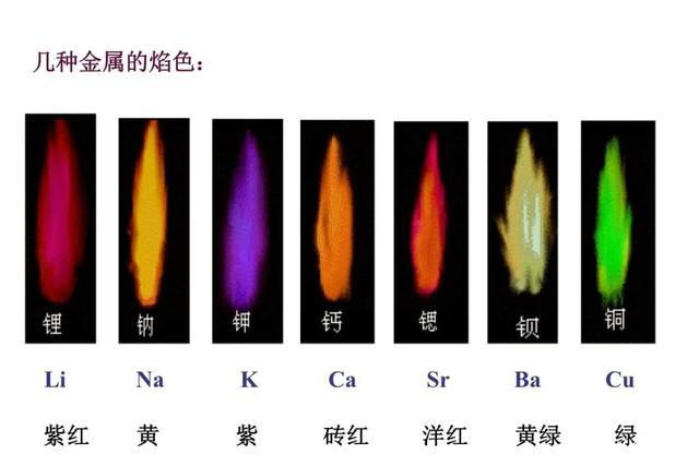 不同颜色的火