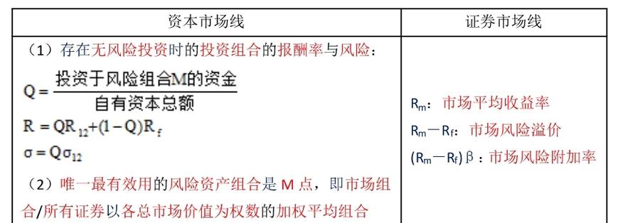 资产和资本区别