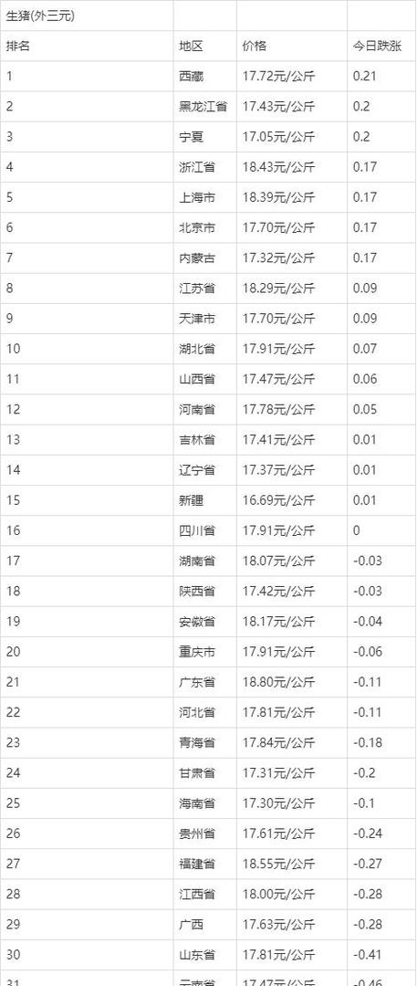 生猪价格今日价一斤