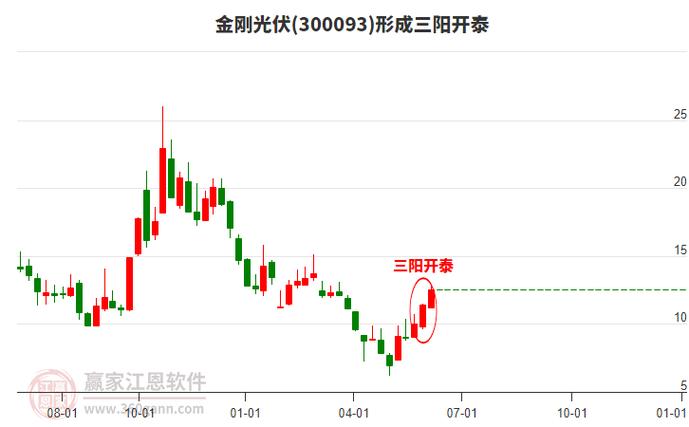 300093金刚光伏股吧