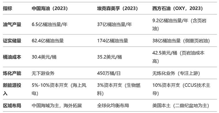 中国石油和国外石油的比较