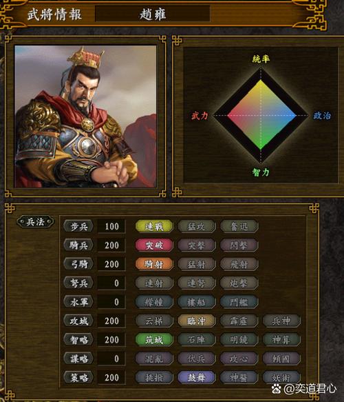 三国时期内政人才排名