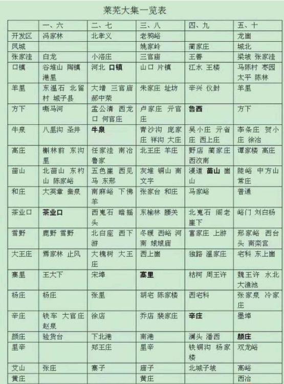 莱芜最大的三个集市