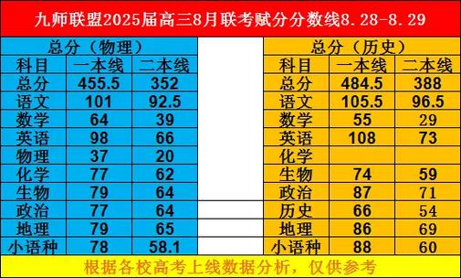 九师联盟成绩微信公众号
