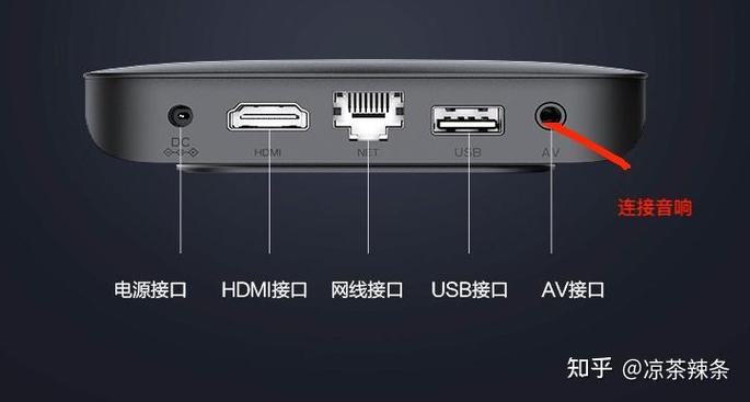 网络机顶盒没声音怎么办