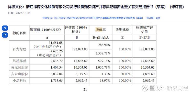 1―12月的资产负债表