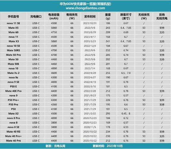 华为哪些手机支持快充
