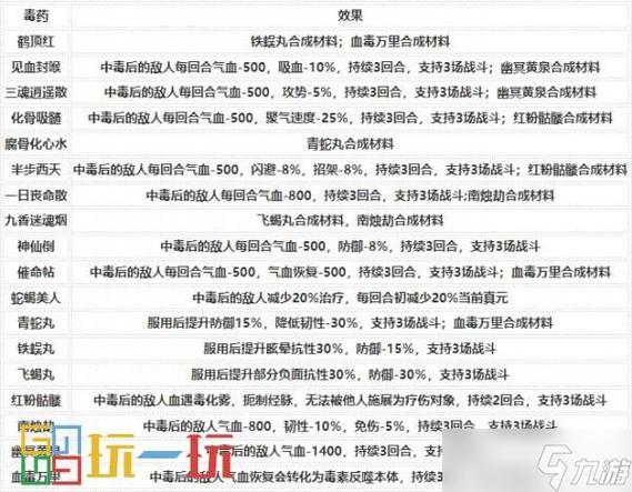 烟雨江湖在哪里炼毒