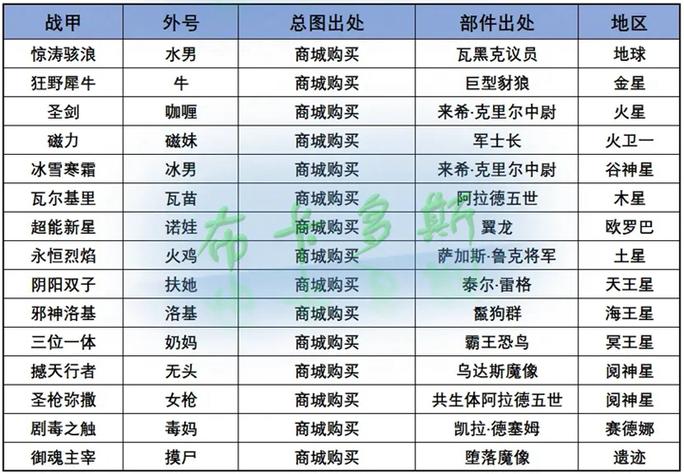 warframe所有mod掉落表