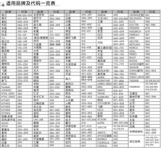 海尔空调遥控器万能遥控器代码