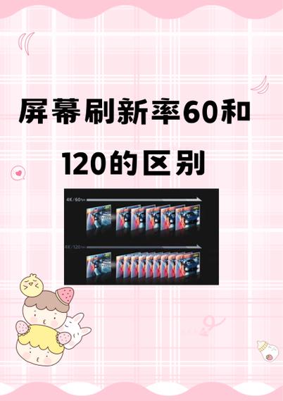 苹果6屏幕刷新率多少