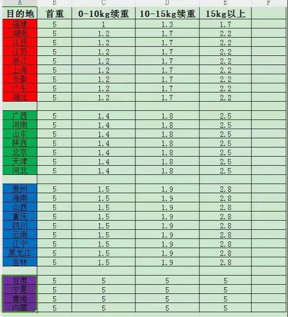 申通上门取件多少钱一公斤