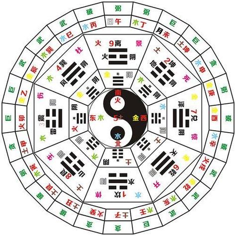 八卦全图