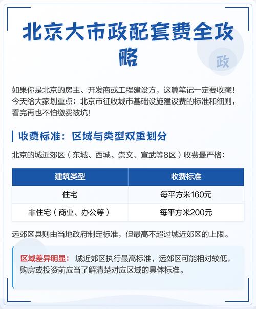 城市建设配套费减免政策