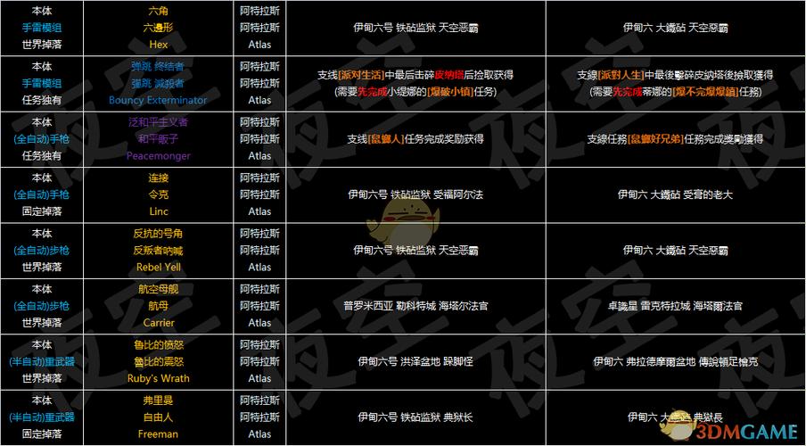 无主之地3豪华版掉率