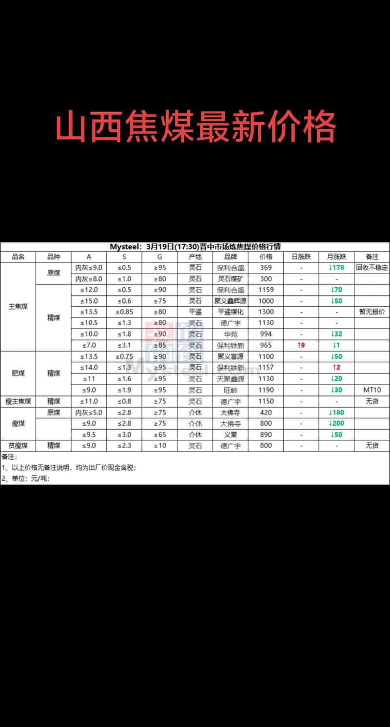 喵喵折怎么看价格走势