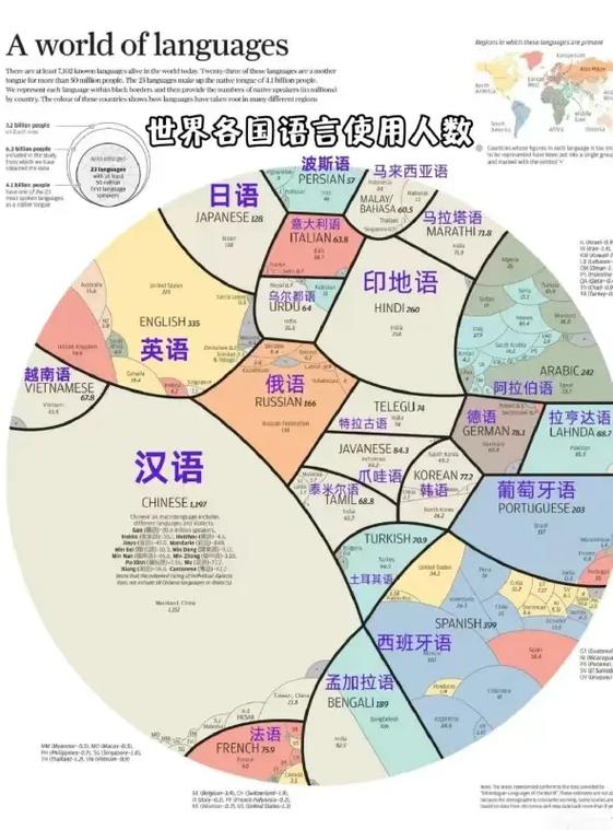 葡萄牙国家说什么语言