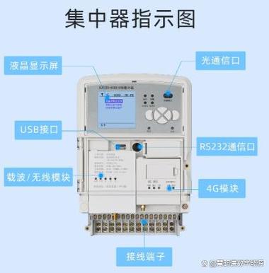 su怎么让所有模型到画面中心
