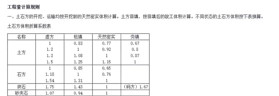 标高允许偏差范围