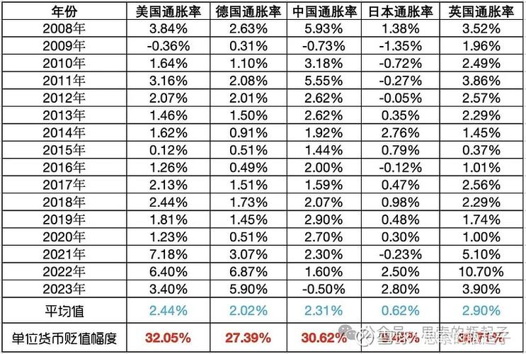 不同国家的钱