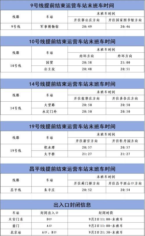 北京地铁1号线最新消息