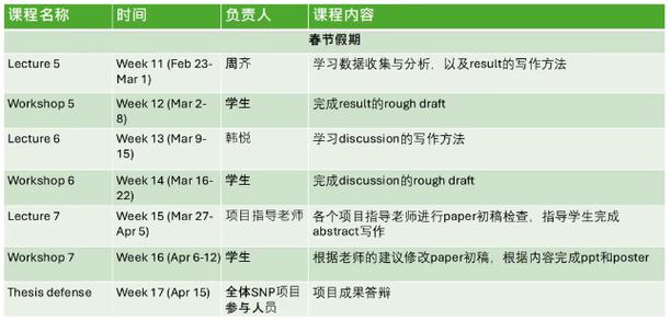 通修课程都包括什么