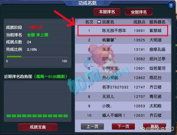 梦幻西游师徒成就