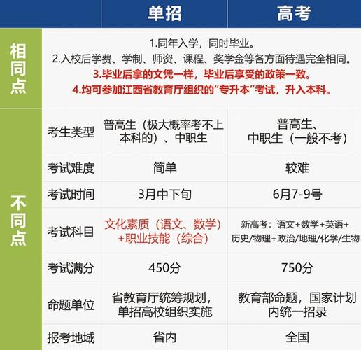 单招和高考有什么区别