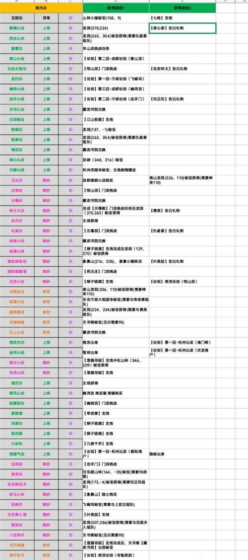 烟雨江湖西子君剑搭配什么内功和轻