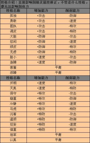 赛尔号所有特性