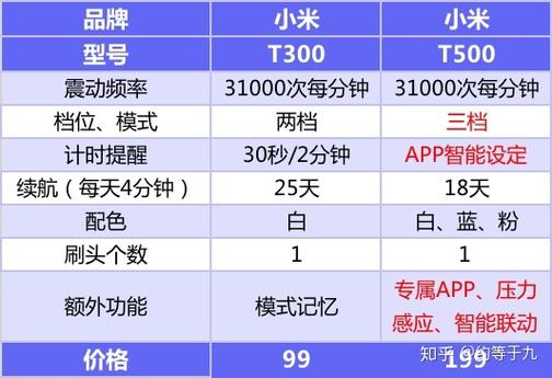小米电视机质保期一般是几年