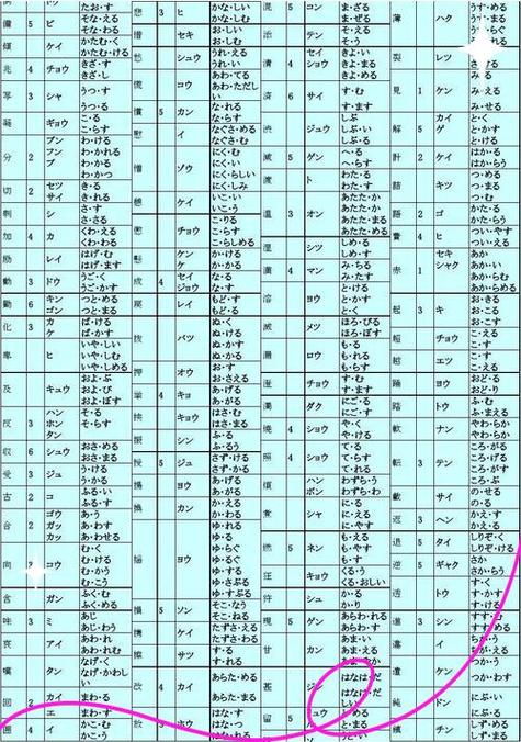 不认识的日语怎么查