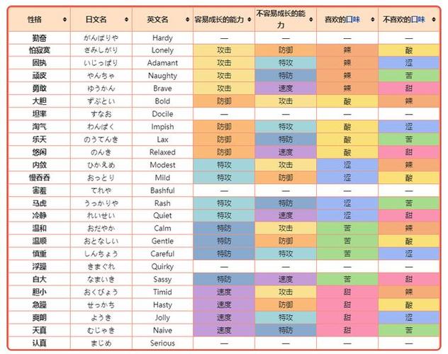 宝可梦朱紫的特性及技能介绍截图1