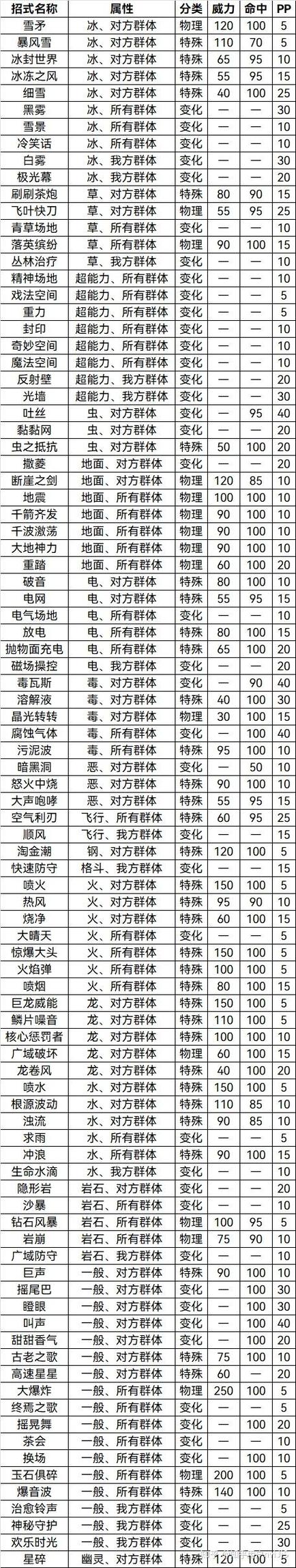 宝可梦朱紫的特性及技能介绍截图3