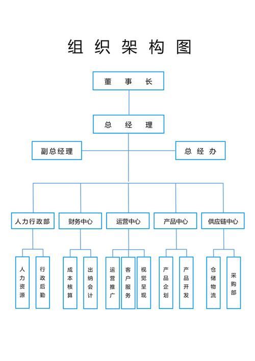 公司人员架构图模板