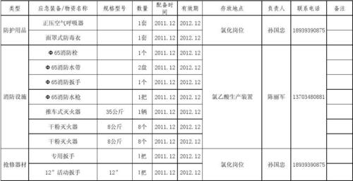 表格保存错误怎么恢复