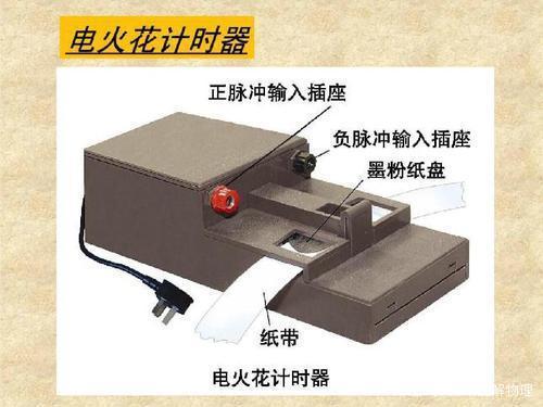 打点计时器是什么电
