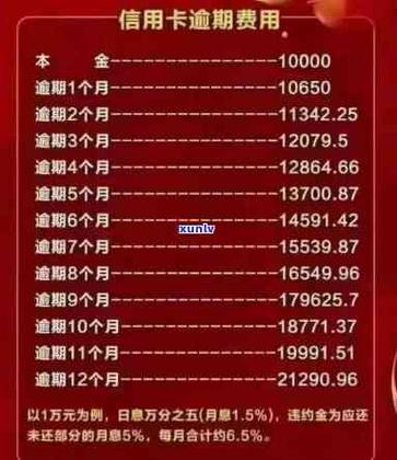 信用卡晚还一天算逾期吗