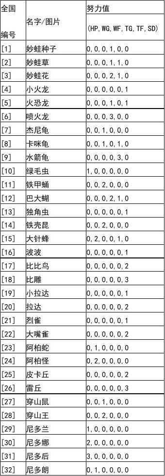黑白2努力值刷怪表