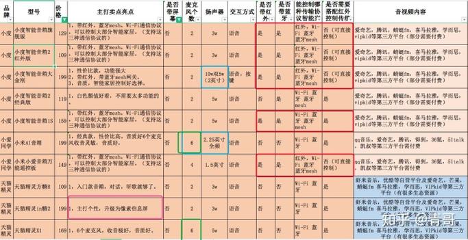 200mb怎么读