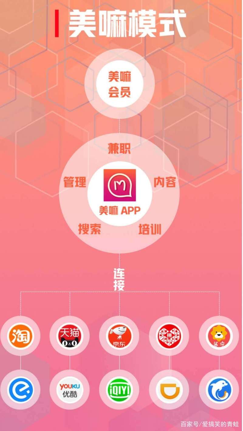 美嘛兼职是正规平台吗