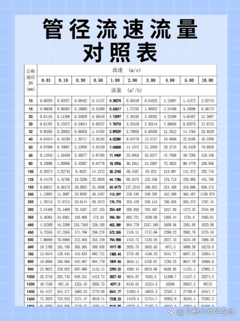 流量计算单位