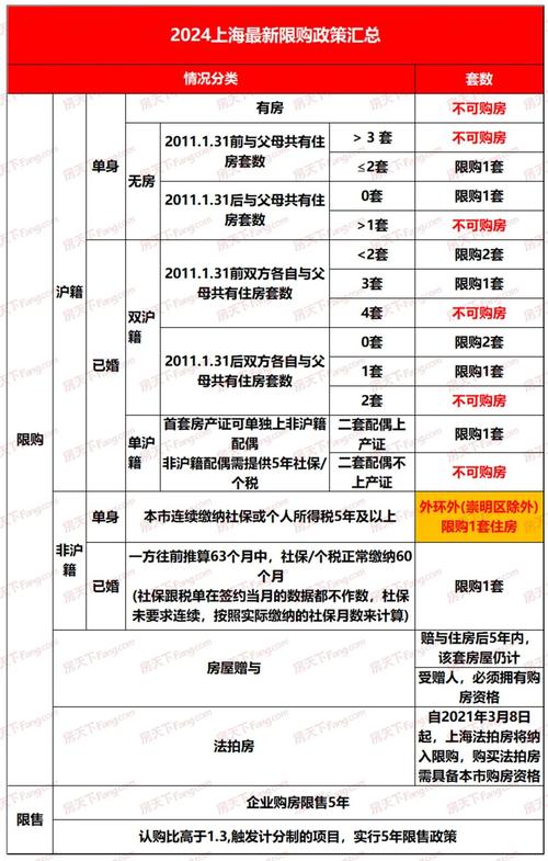 上海绿牌政策什么时候结束