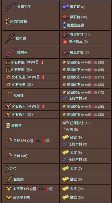 泰拉瑞亚铁砧合成经验