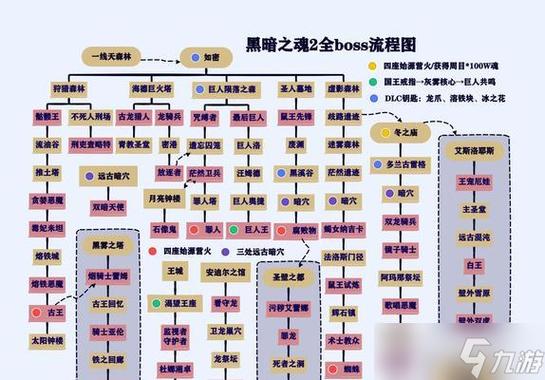 只狼最终boss怎么去