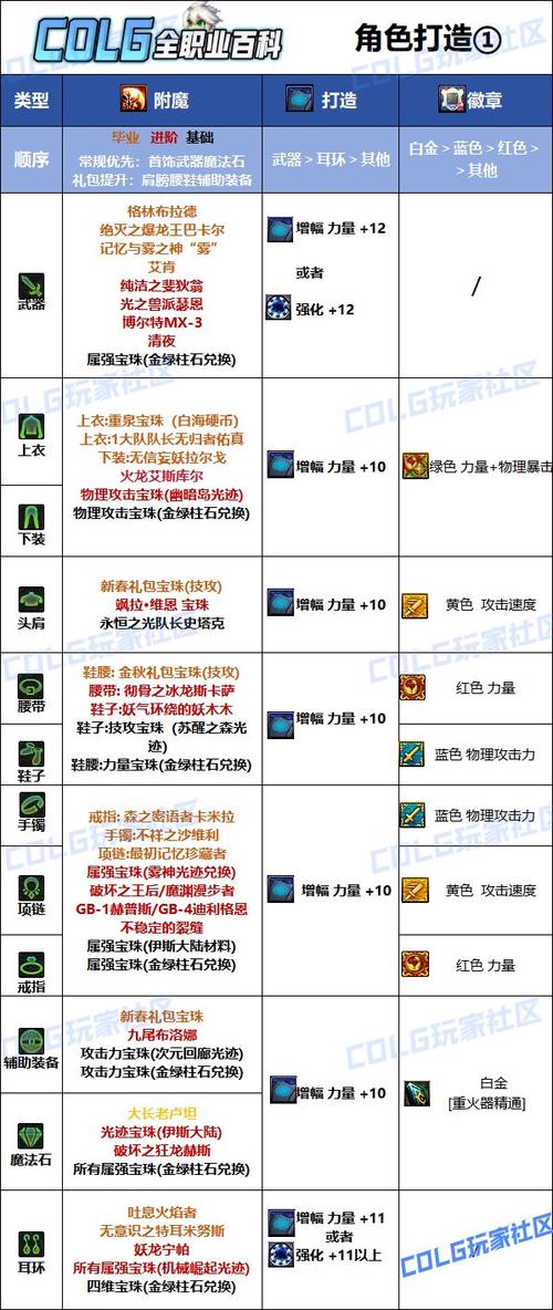 附魔怎么附魔第二次