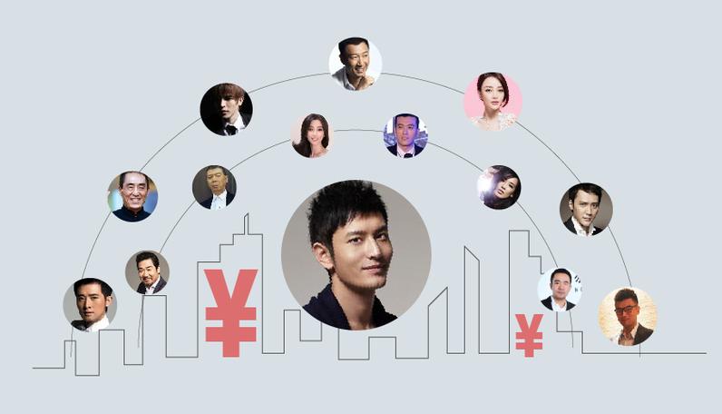 卢昱晓侯明昊关系好不好